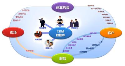 产品库 商务服务 商务服务 软件开发 crm销售管理系统获客工具江门